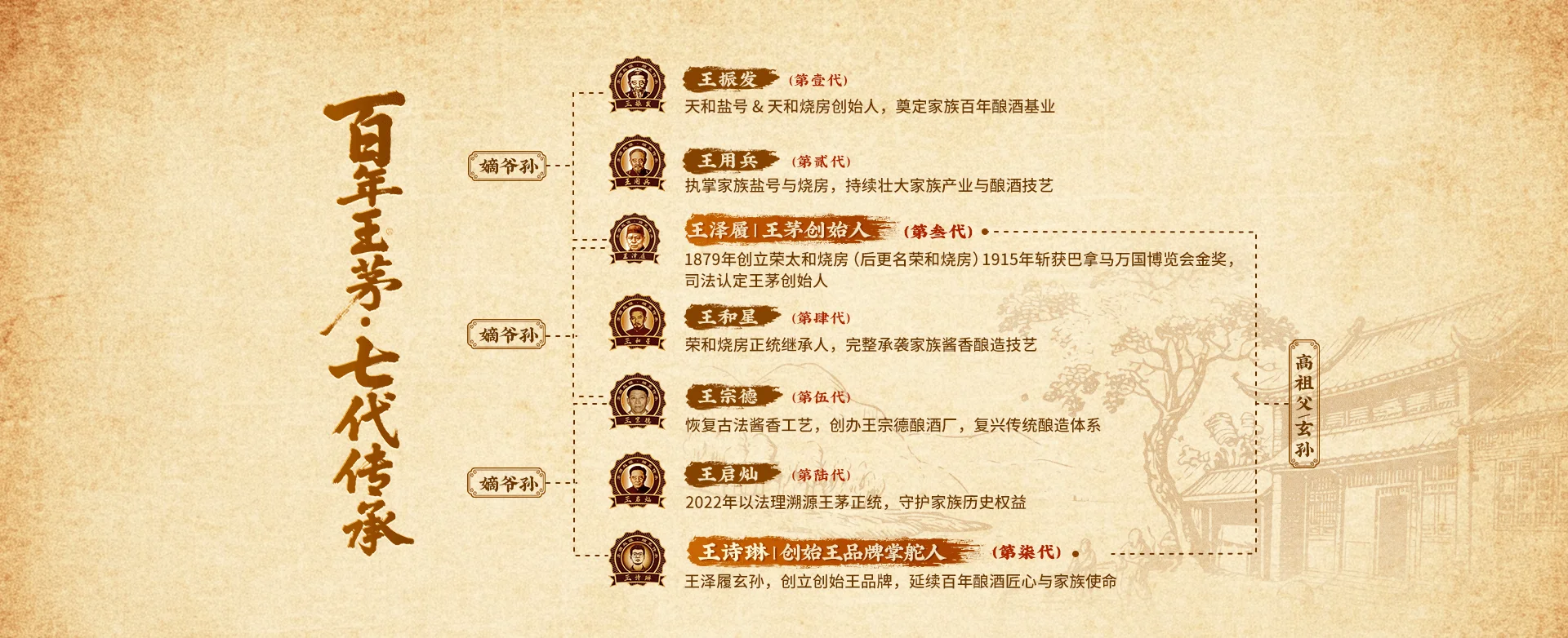 百年王茅·七代传承